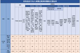 俱乐部老总：连续两次世界大赛中国裁判无人入选 问题比球员严重